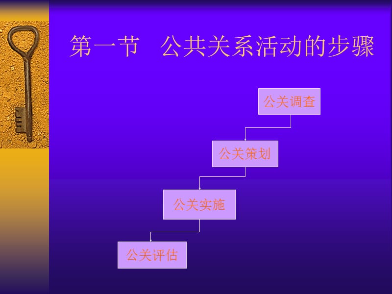 公共关系活动的步骤、方法与模式.ppt_第3页