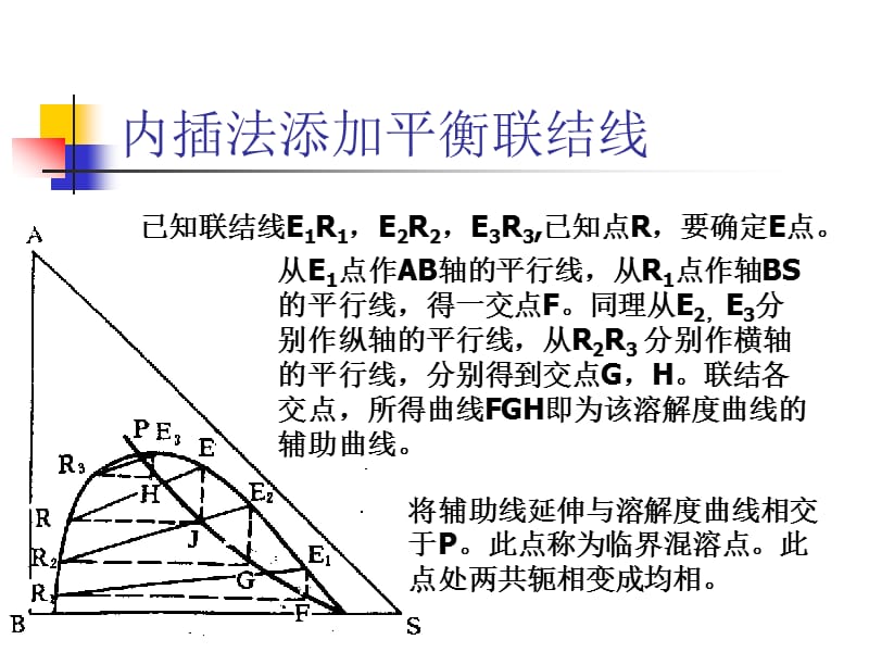 内插法添加平衡联结线ppt.ppt_第1页