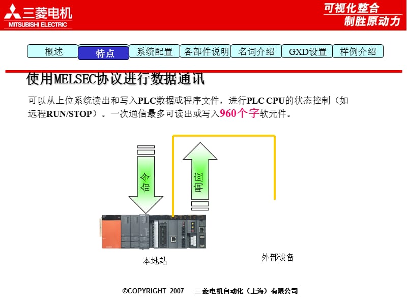 三菱PLC以太网内部培训教材.ppt_第3页