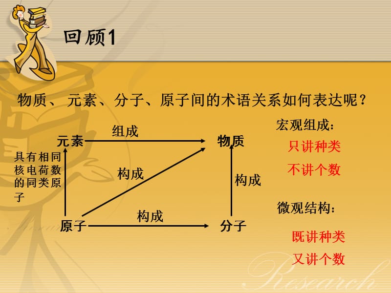 九年级化学上册3.3元素.ppt_第2页