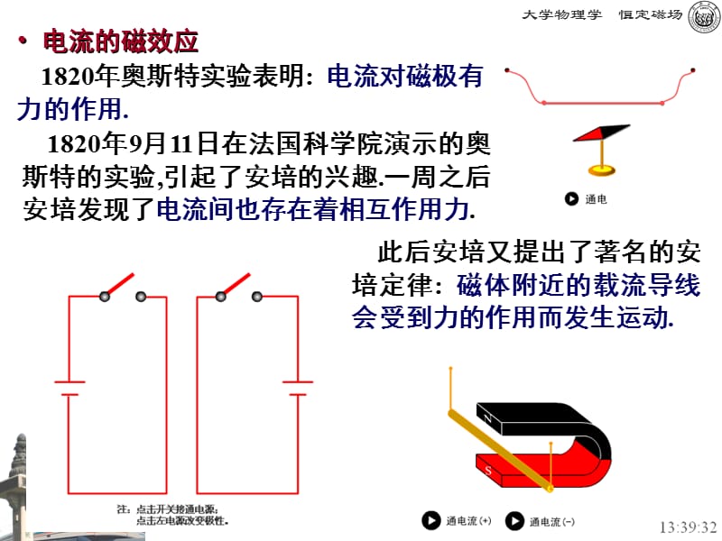 大学物理稳恒磁场理论及习题.ppt_第3页