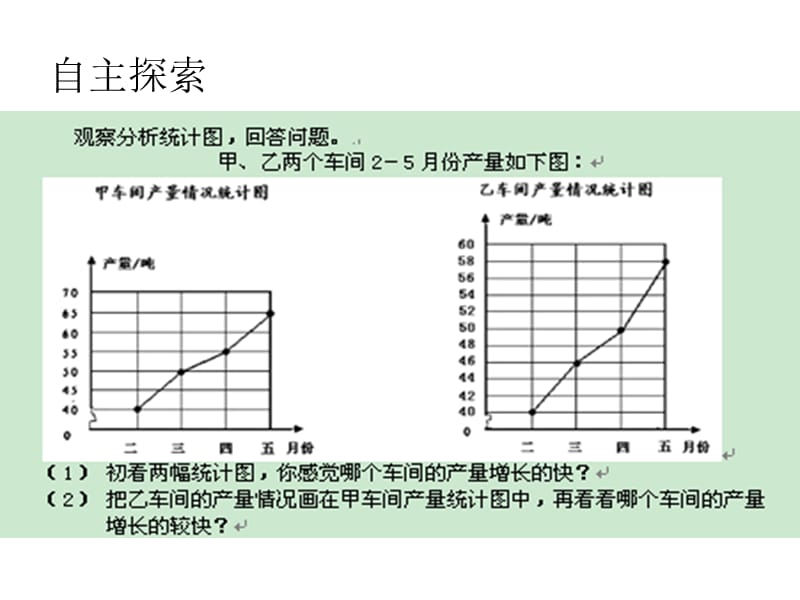 六年级数学下册《统计》.ppt_第2页