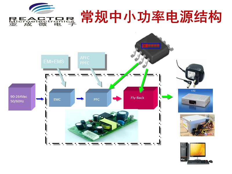 亚成微IC在中小功率开关电源的应用及方案REV.ppt_第3页