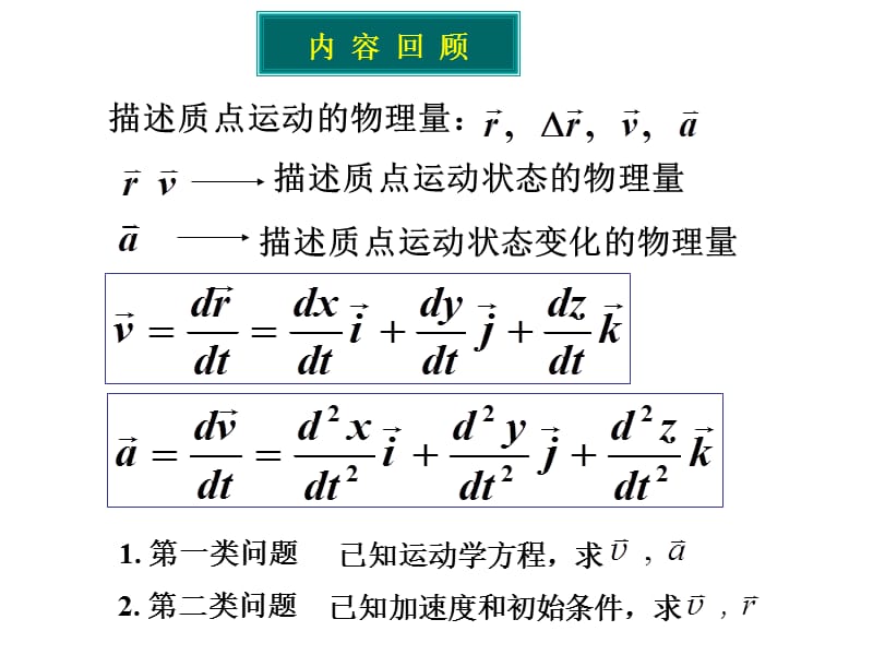 切向法向加速度圆周运动.ppt_第2页