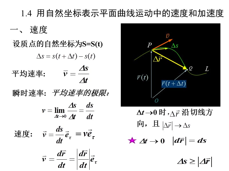 切向法向加速度圆周运动.ppt_第3页