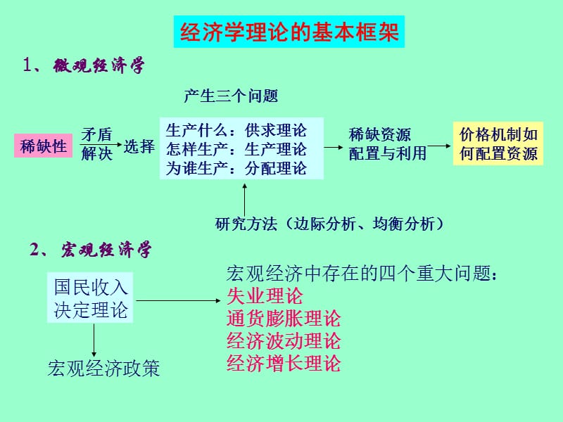 二十一世纪初的项目管理.ppt_第3页