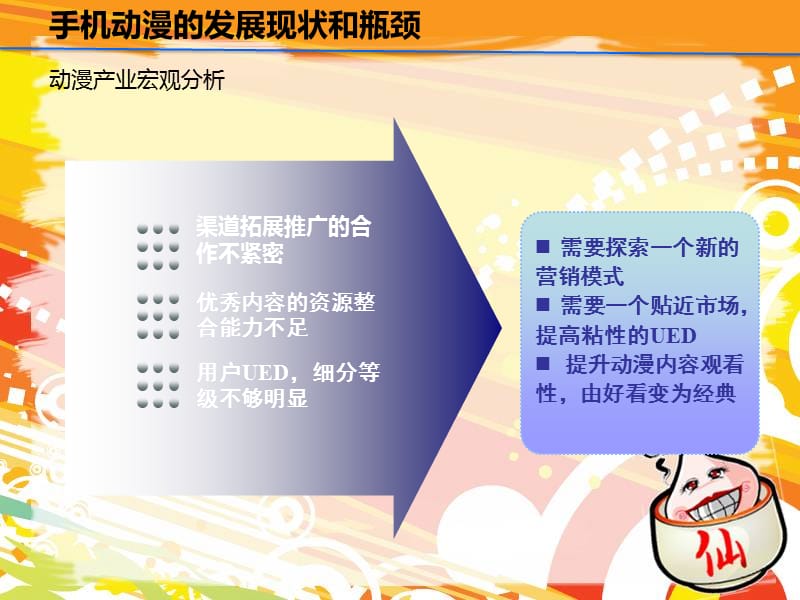 动漫新营销模式探索.ppt_第3页