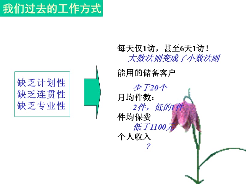 专业从活动管理开始34页.ppt_第3页