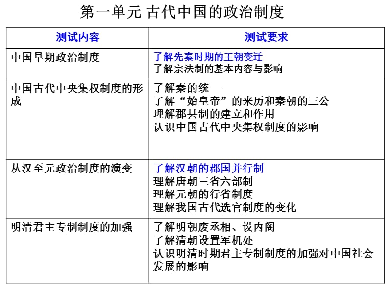 历史学测复习人教版.ppt_第2页