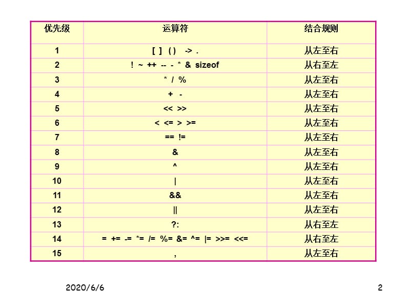 三种基本结构的程序设计.ppt_第2页