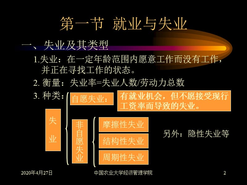 凯恩斯模型：劳动市场的均衡.ppt_第2页