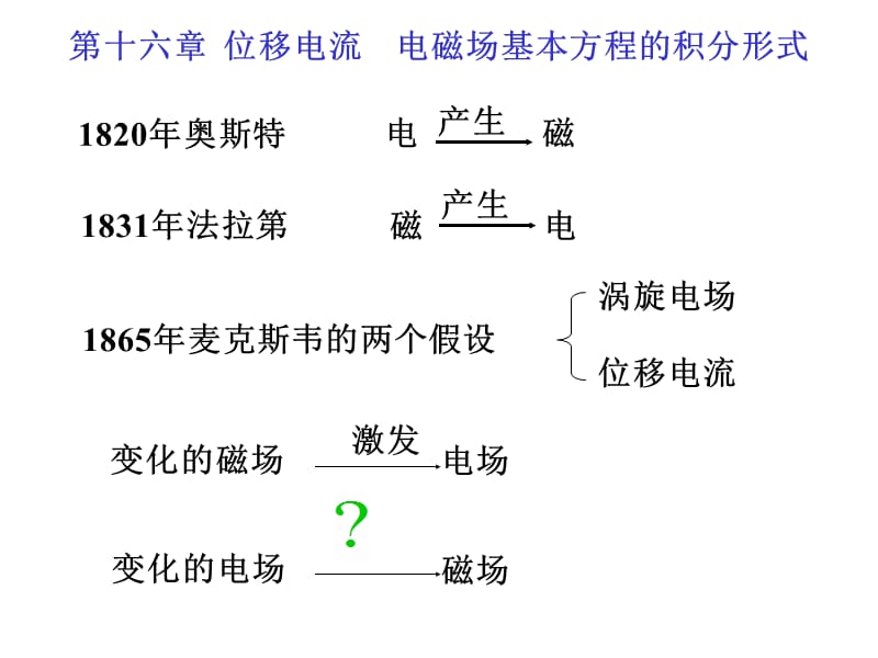 北京化工大學普通物理學16麥克斯韋方程組.ppt_第1頁