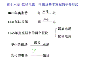 北京化工大學(xué)普通物理學(xué)16麥克斯韋方程組.ppt