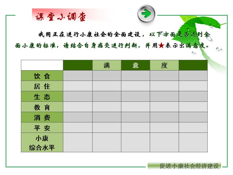 促进小康社会的经济发展.ppt_第3页