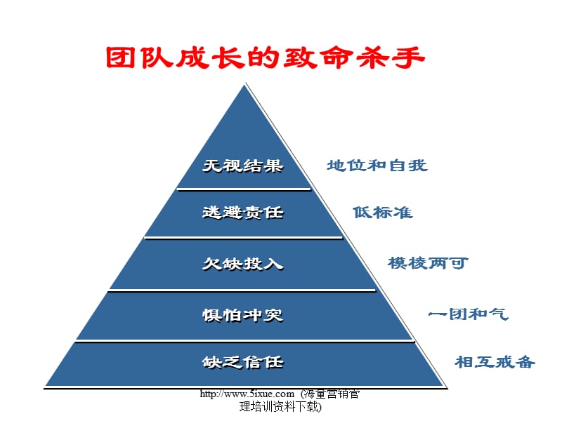 主管人员的人际领导技能.ppt_第2页