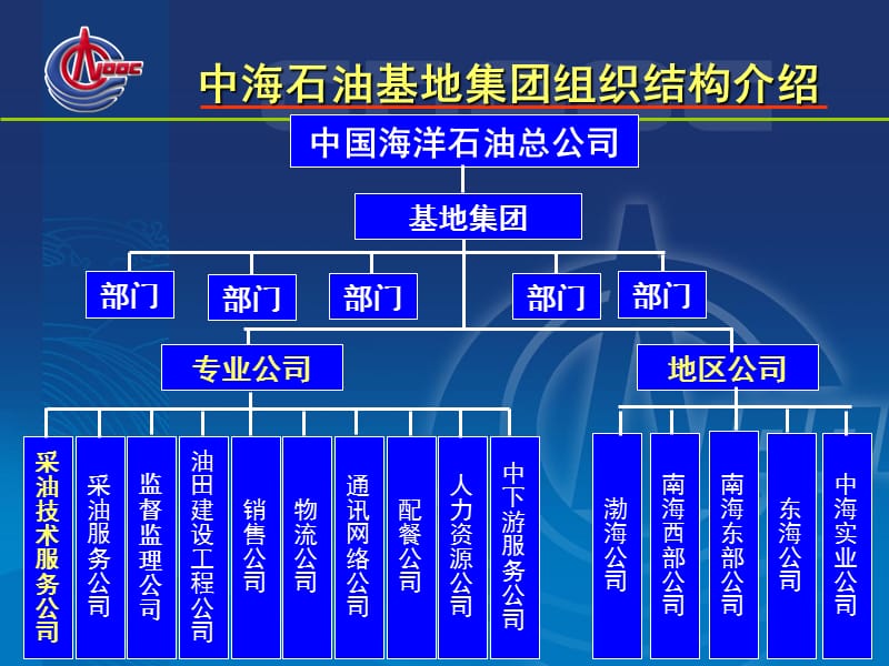 中海油采油技术服务公司介绍.ppt_第3页