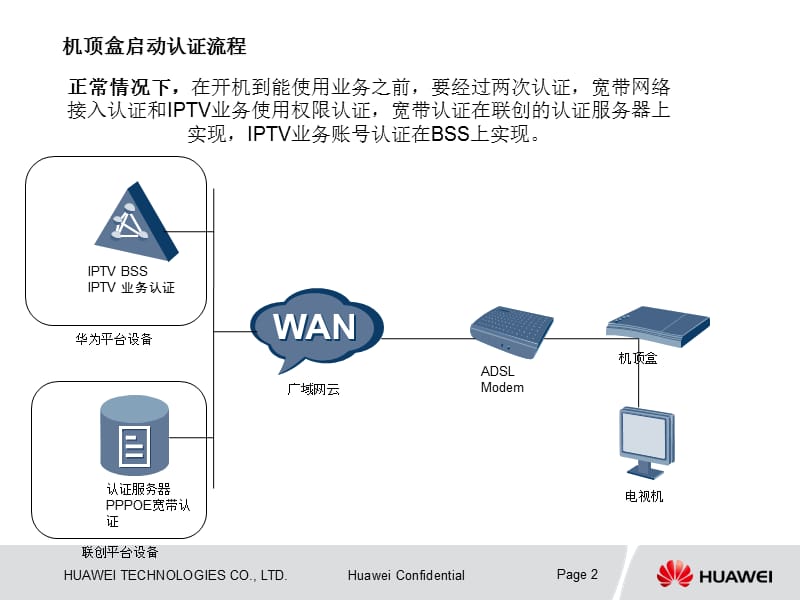 华为机顶盒日常故障处理介绍.ppt_第2页