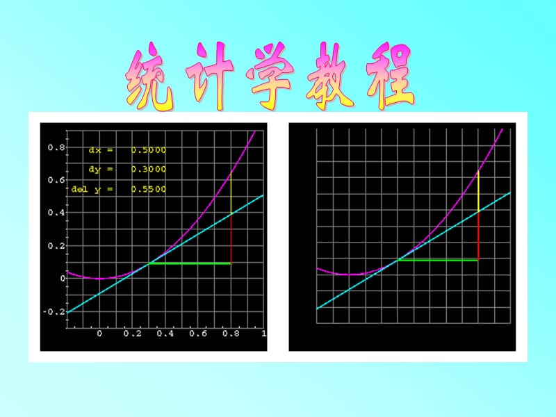 回归分析第一章诸论.ppt_第1页