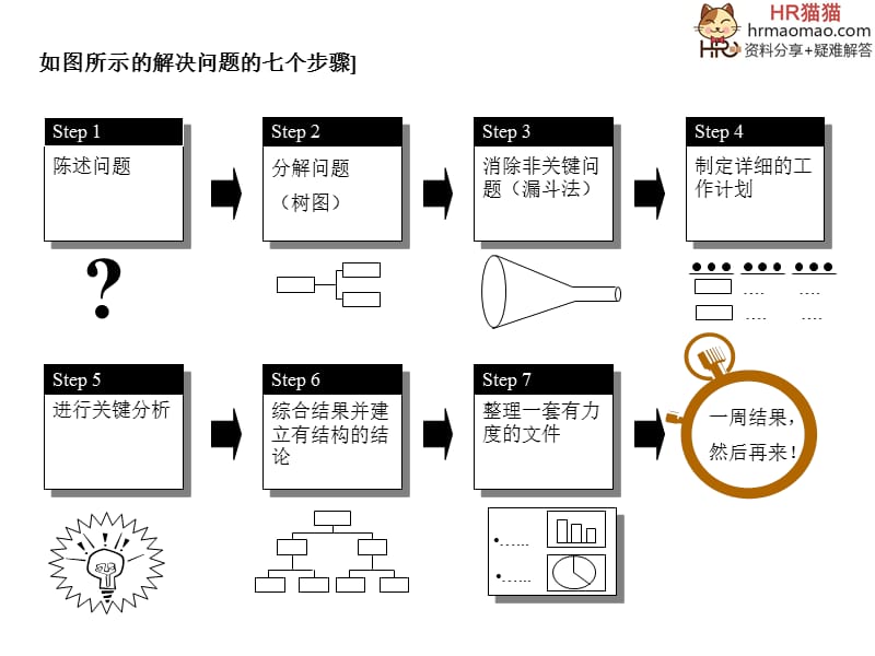 咨询顾问必备宝典-七步成诗-HR猫猫.ppt_第2页