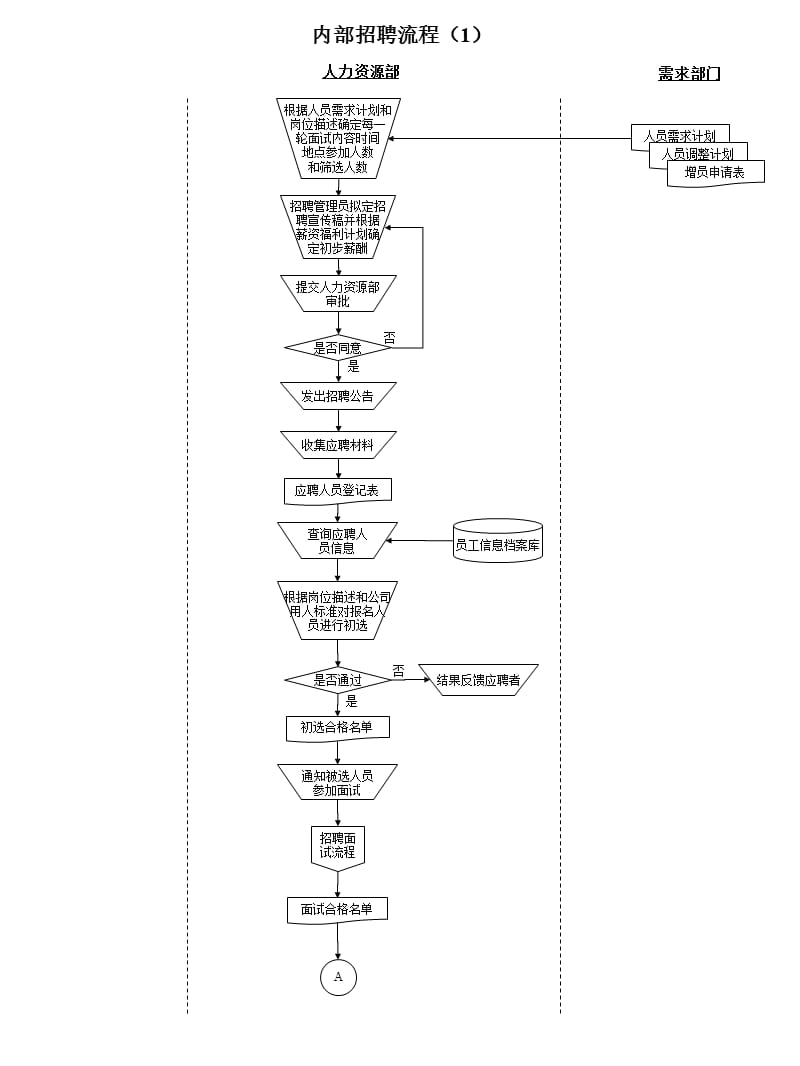 人力资源所有模块流程图.ppt_第3页