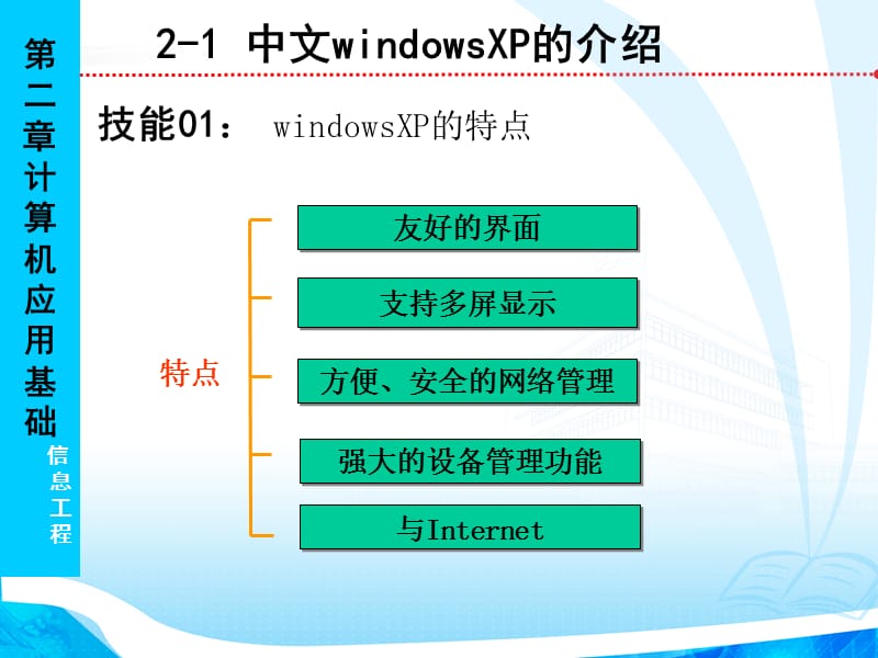 中文windowsXP的基本操作.ppt_第2页