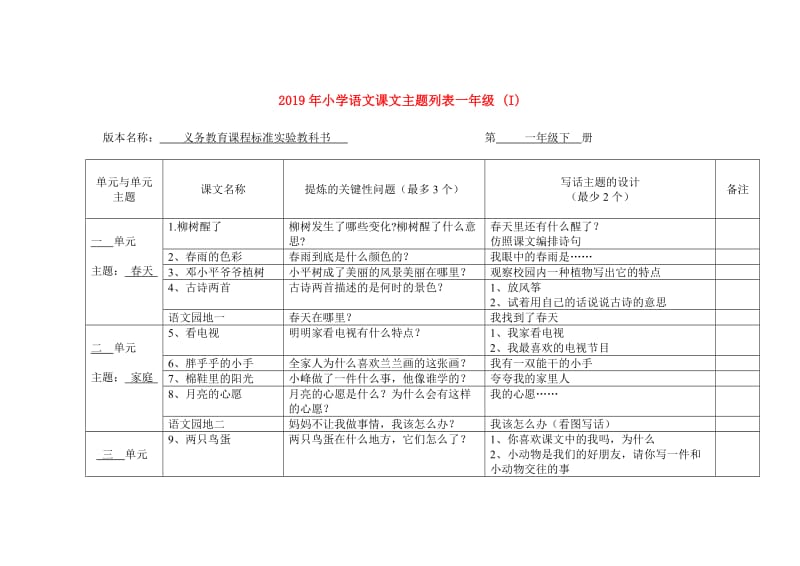 2019年小学语文课文主题列表一年级 (I).doc_第1页