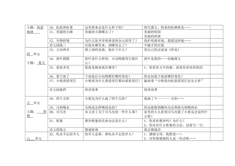 2019年小学语文课文主题列表一年级 (I).doc_第2页