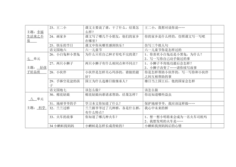 2019年小学语文课文主题列表一年级 (I).doc_第3页