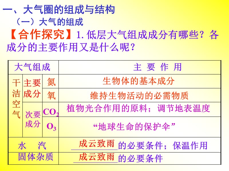 大气圈的组成与结构.ppt_第2页