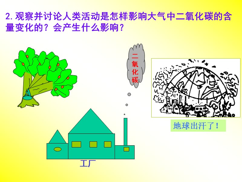 大气圈的组成与结构.ppt_第3页