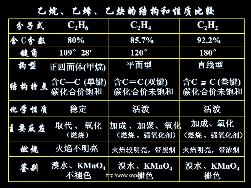 上海虹口高中化学暑假辅导班-高二化学乙炔知识点.ppt_第3页