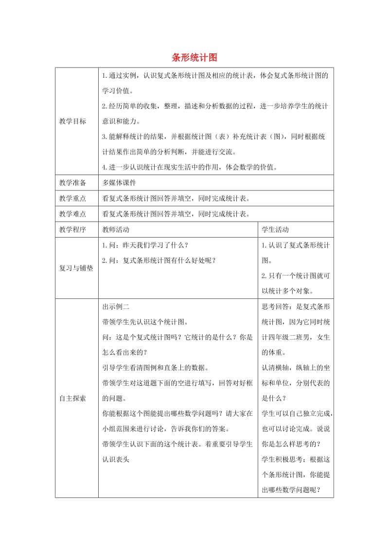 2019春四年級(jí)數(shù)學(xué)下冊 8.2《條形統(tǒng)計(jì)圖》教案3 （新版）西師大版.doc