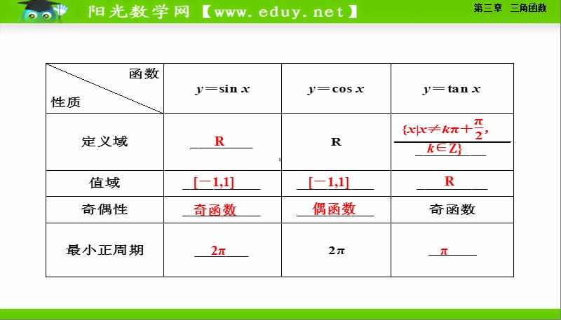 三角函数三角函数的性质.ppt_第3页