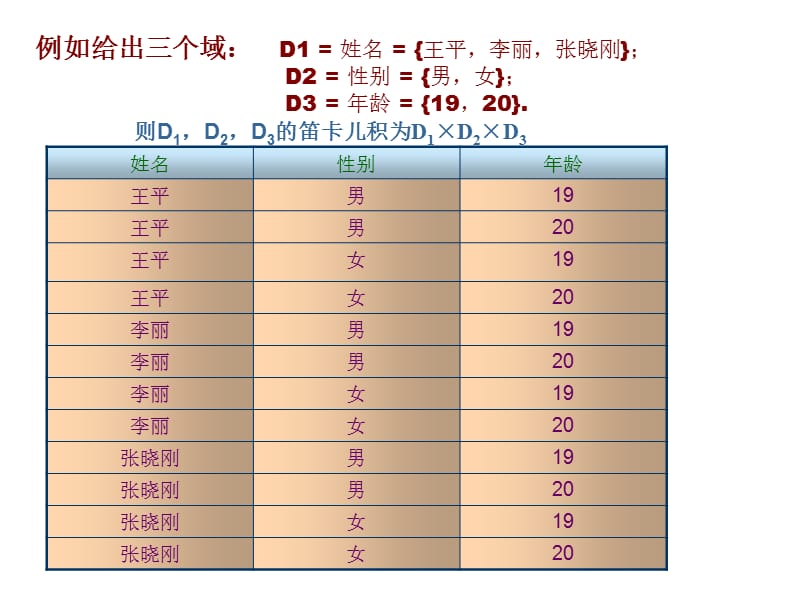 参考资料-关系模型与关系代数.ppt_第3页