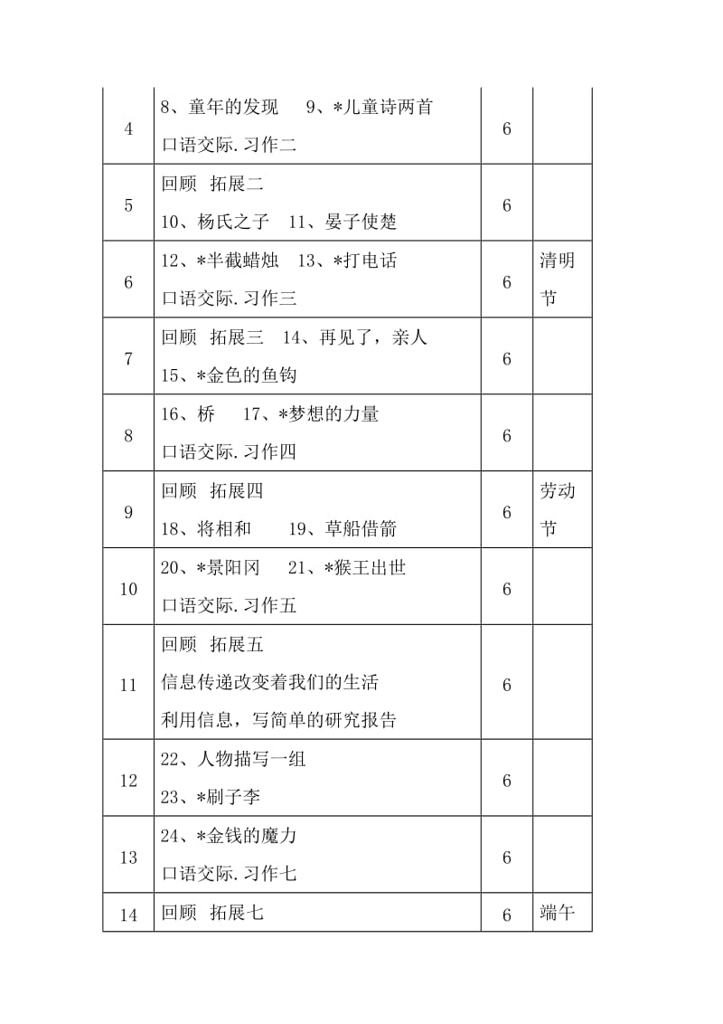 2019年春期五年级语文下册教学计划进度安排.doc_第3页