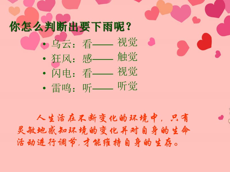 人体对外界环境的感知.ppt_第3页