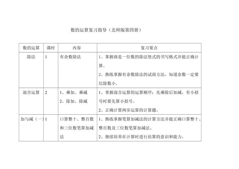 北师大第四册期末复习一 数的运算.doc_第1页