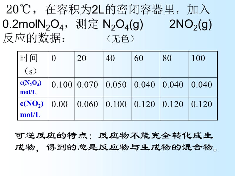 上海高一下化学平衡状态.ppt_第3页