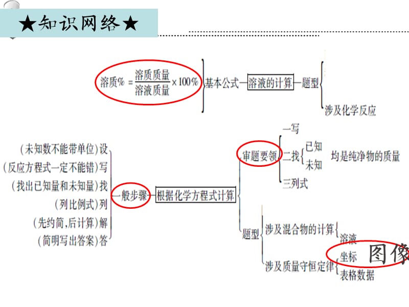 化学方程式的计算(图像型).ppt_第3页