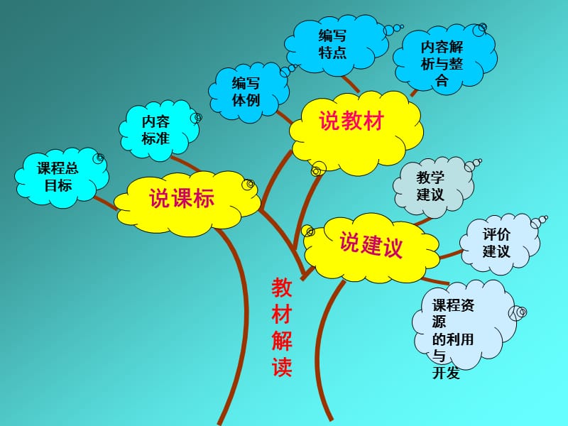 六年级上册科学研课标说教材-杨文博.ppt_第2页