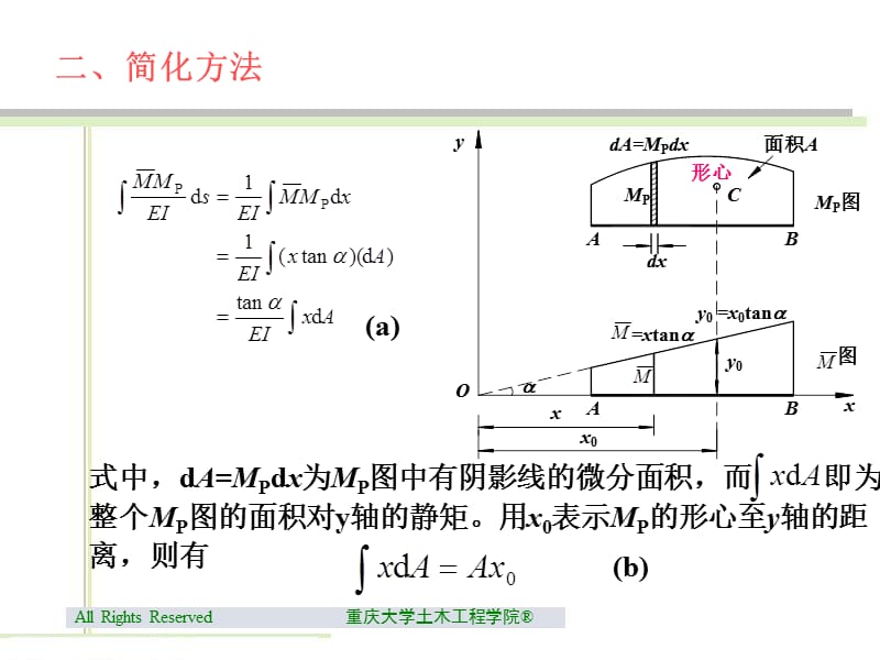 图形相乘法结构力学.ppt_第2页