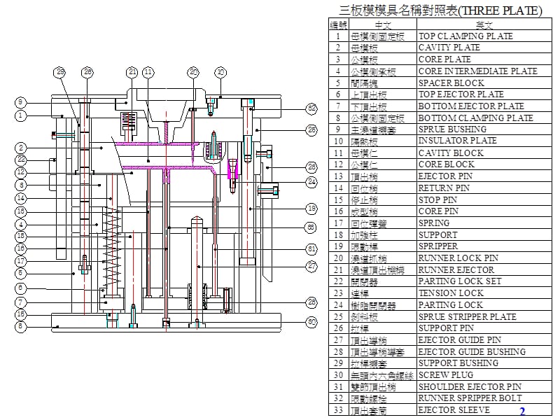 二三板模具各部位名称及功能.ppt_第2页