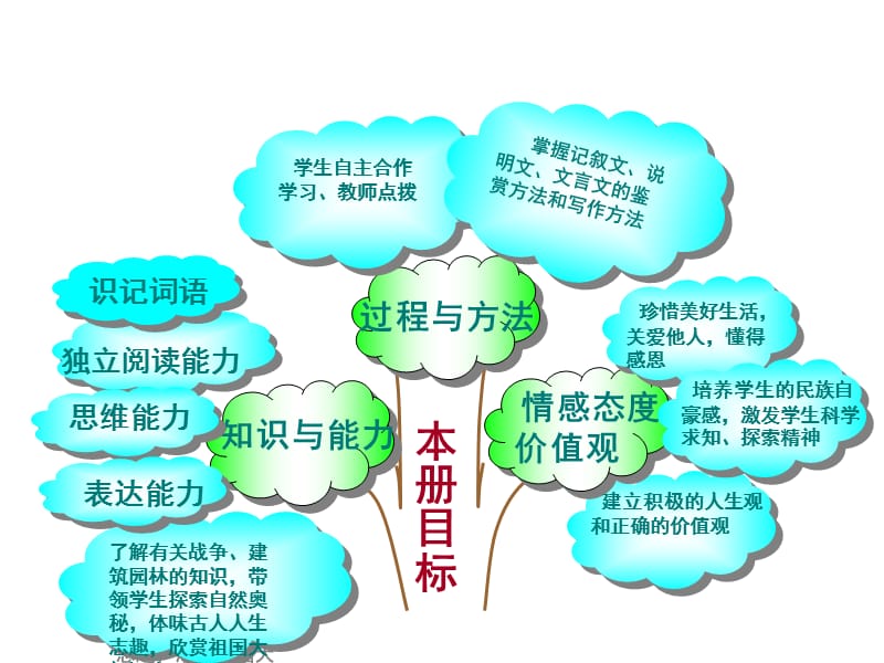 人教版八年级上册知识树.ppt_第3页