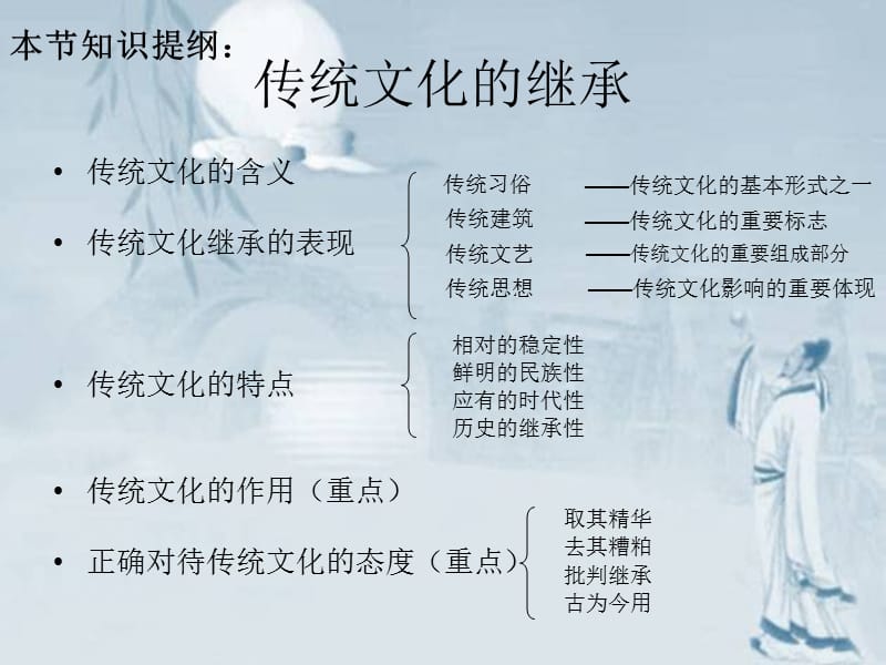 公开课-传统文化的继承.ppt_第3页