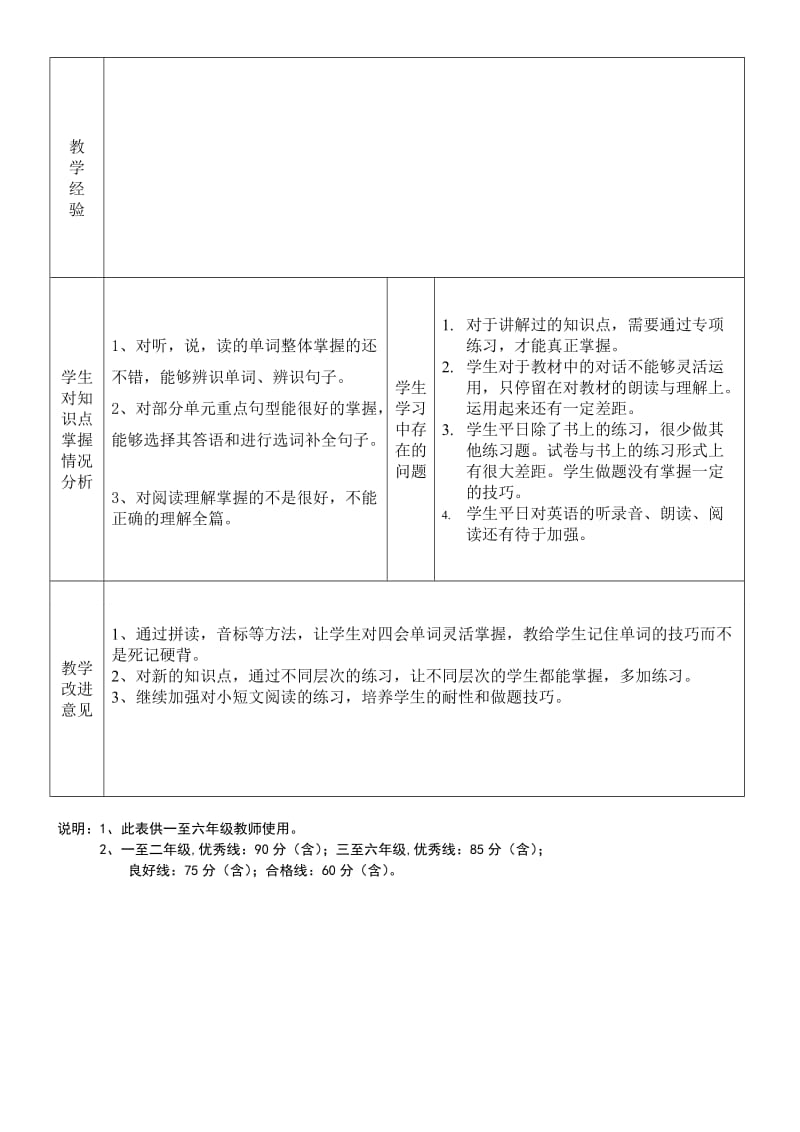 2019年小学英语试卷分析表.doc_第2页