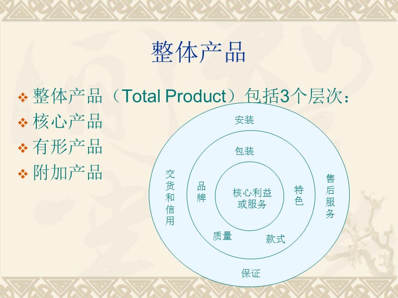 产品概念和产品分类.ppt_第3页