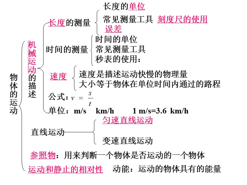 五 物体的运动中考复习.ppt_第1页