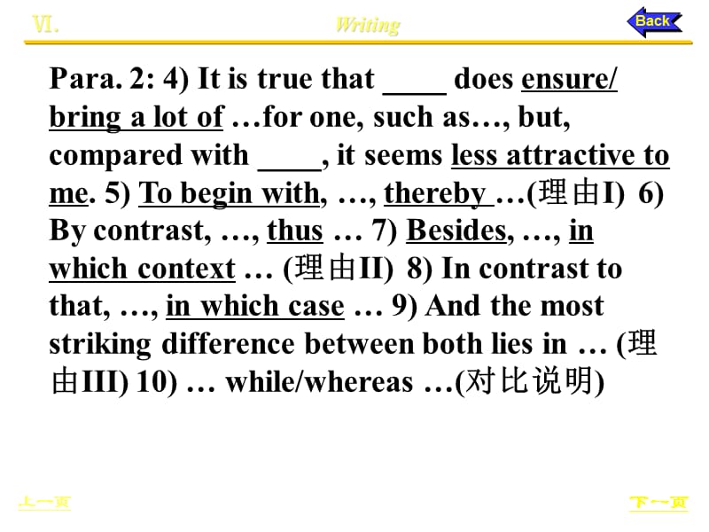 大学英语四级作文集锦.ppt_第3页