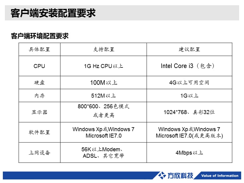 云南地税电子办税服务厅安装说明.ppt_第3页