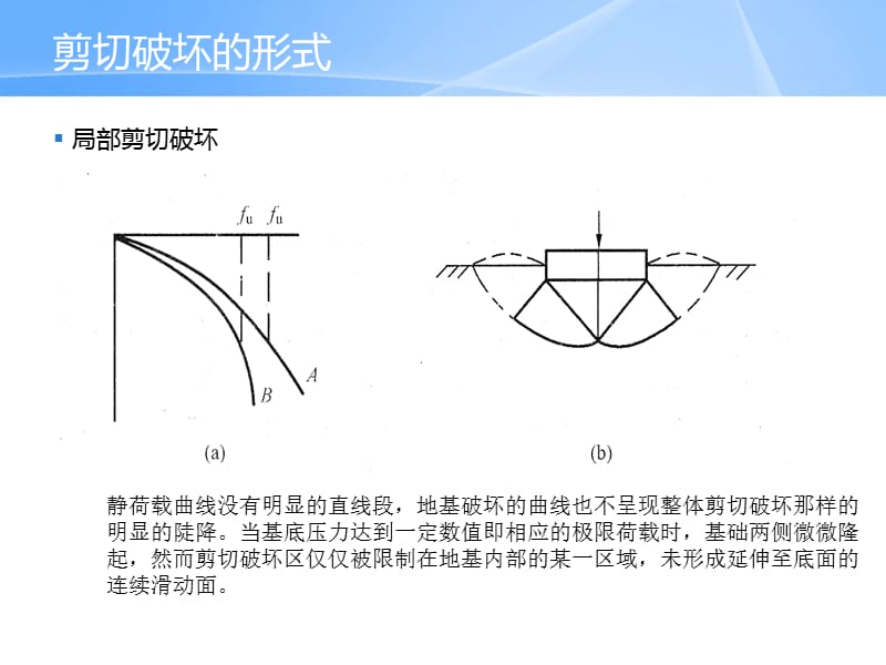 土力学-地基承载力.ppt_第3页